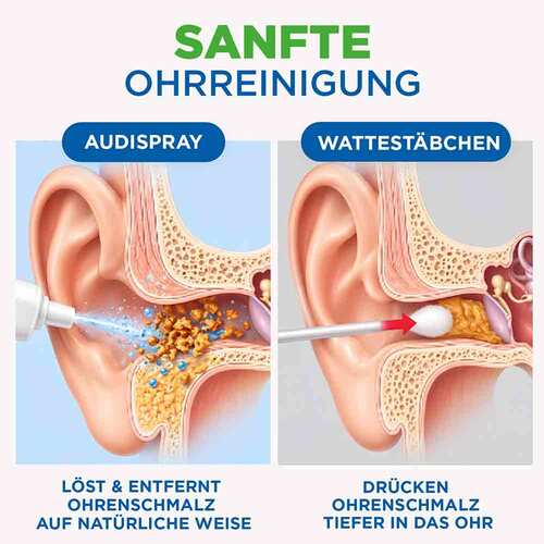 AUDISPRAY Ohrhygiene - 5
