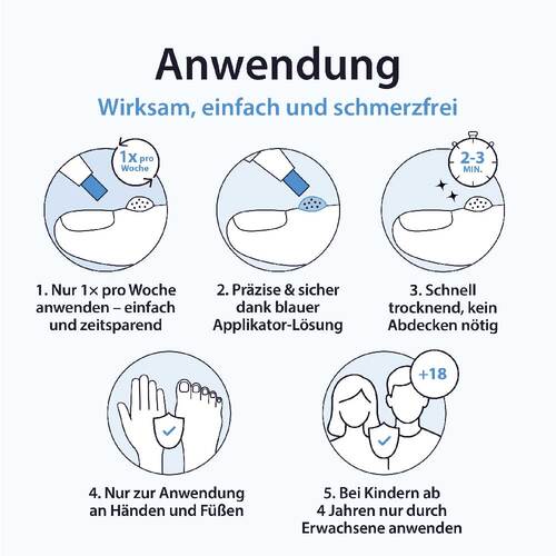 Acetocaustin Stift gegen Warzen - 5