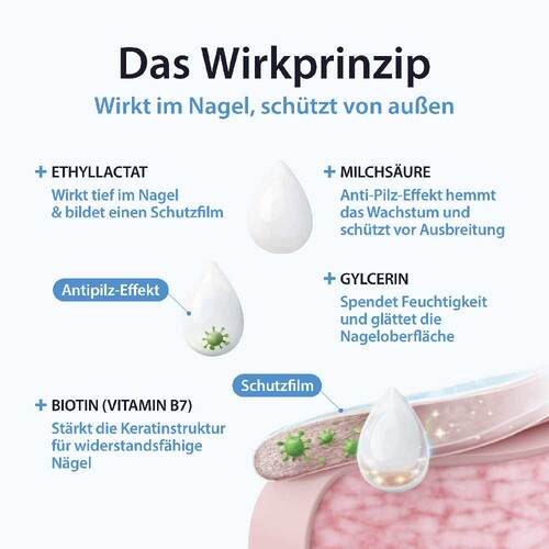 Acetocaustin Nagelpilz Stift gegen Nagelpilz - 3