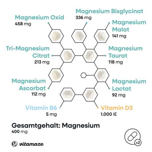Magnesium 7IN1 Komplex + B6+D3 Kapseln - 3