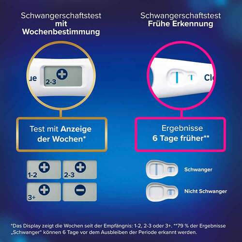 Clearblue Schwangerschaftstest Multicheck 4 + 1 Urin - 3
