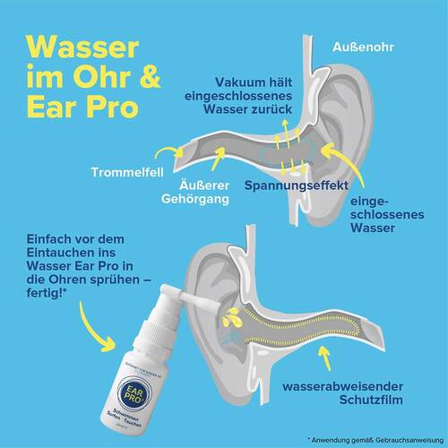 Ear Pro Ohrenspray Schutz Schwimmen Tauchen Surfen - 7